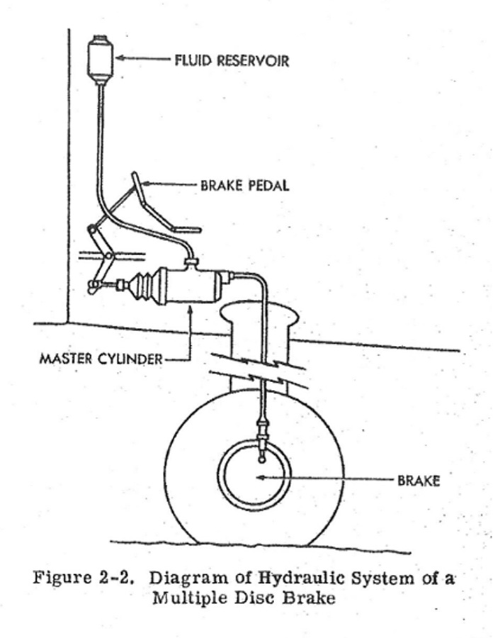 Diagram of Hydraulic System of a Multiple Disc Brake
