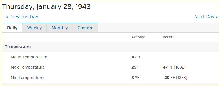                                                                                                                 It must have been brutal to fly an open cockpit Stearman on a Minnesota  winter day.