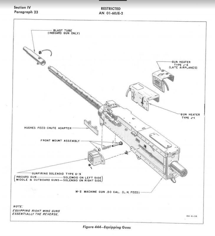 Two types of P-51 gun heaters, J-1 and J-4, are shown in this parts diagram.